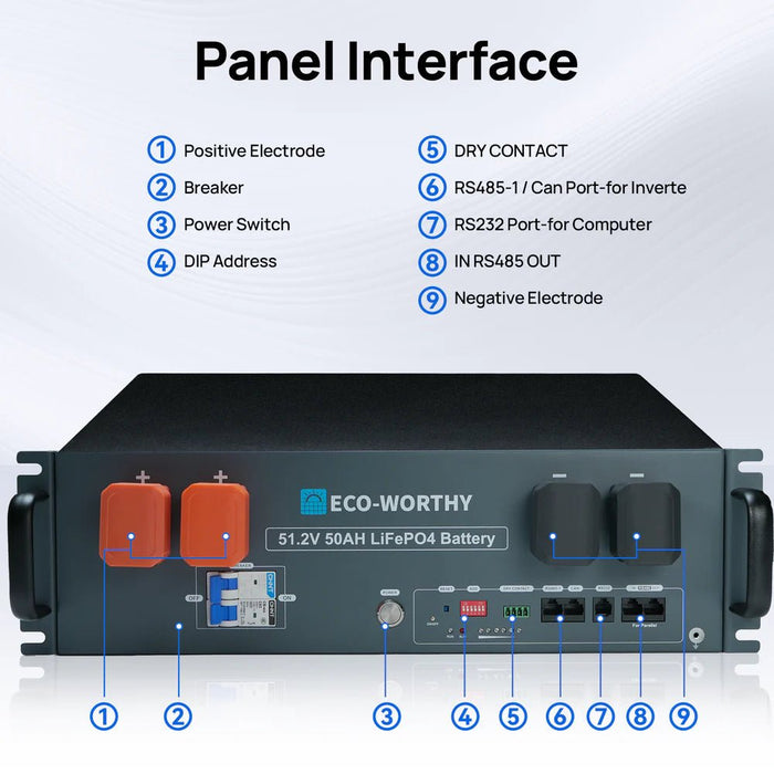 ECO - WORTHY 48V (51.2V) 50Ah Server Rack Battery - Off Grid Stores