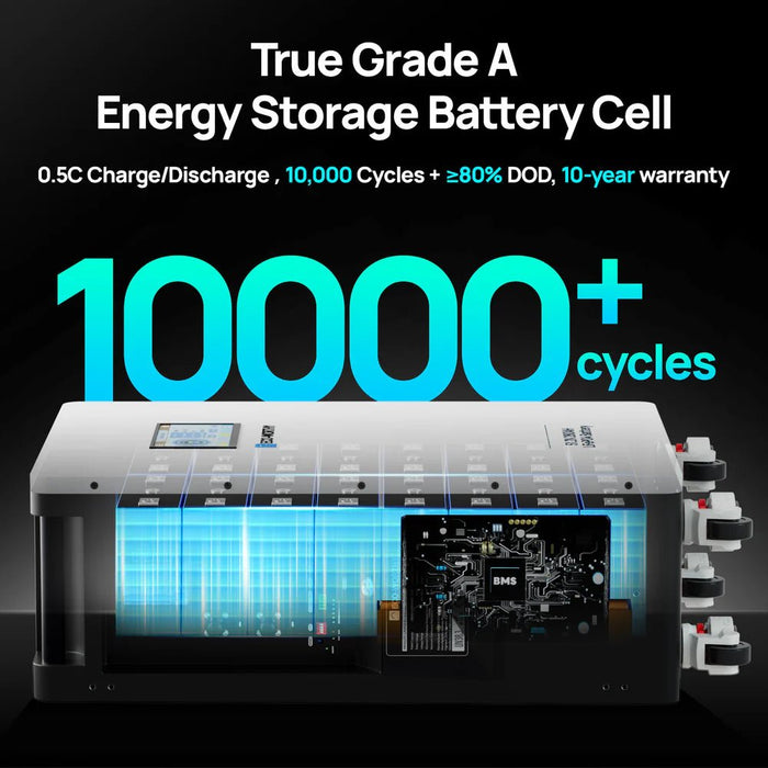 ECO - WORTHY 51.2V 280Ah LiFePO4 Battery - Off Grid Stores