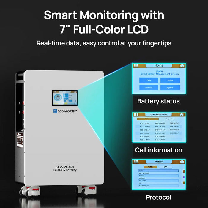 ECO - WORTHY 51.2V 280Ah LiFePO4 Battery - Off Grid Stores