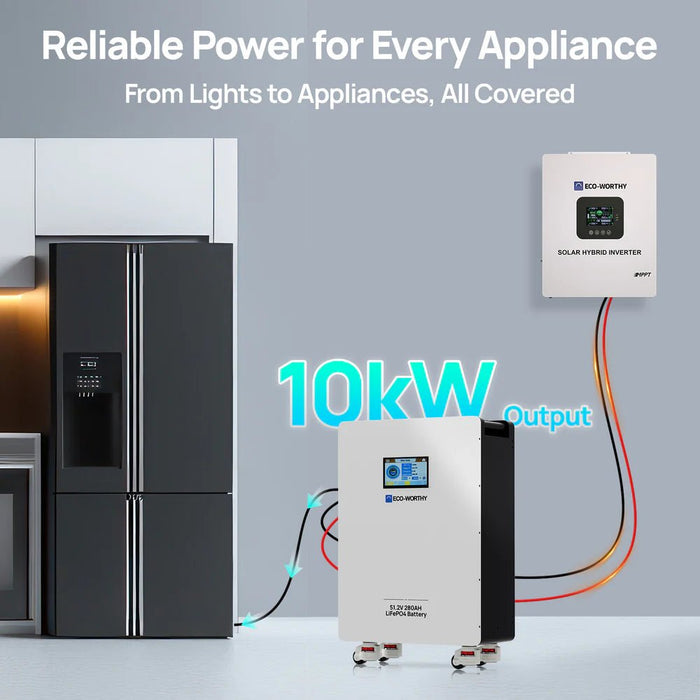 ECO - WORTHY 51.2V 280Ah LiFePO4 Battery - Off Grid Stores