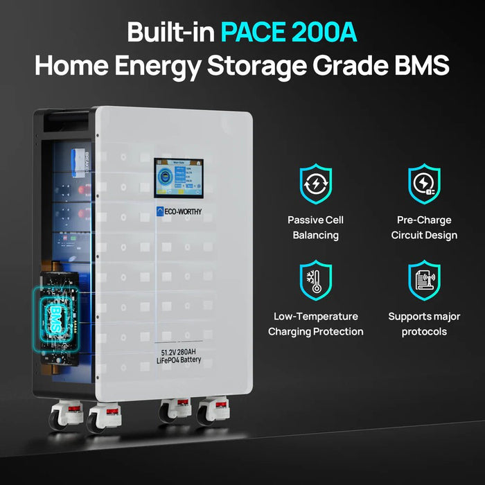 ECO - WORTHY 51.2V 280Ah LiFePO4 Battery - Off Grid Stores