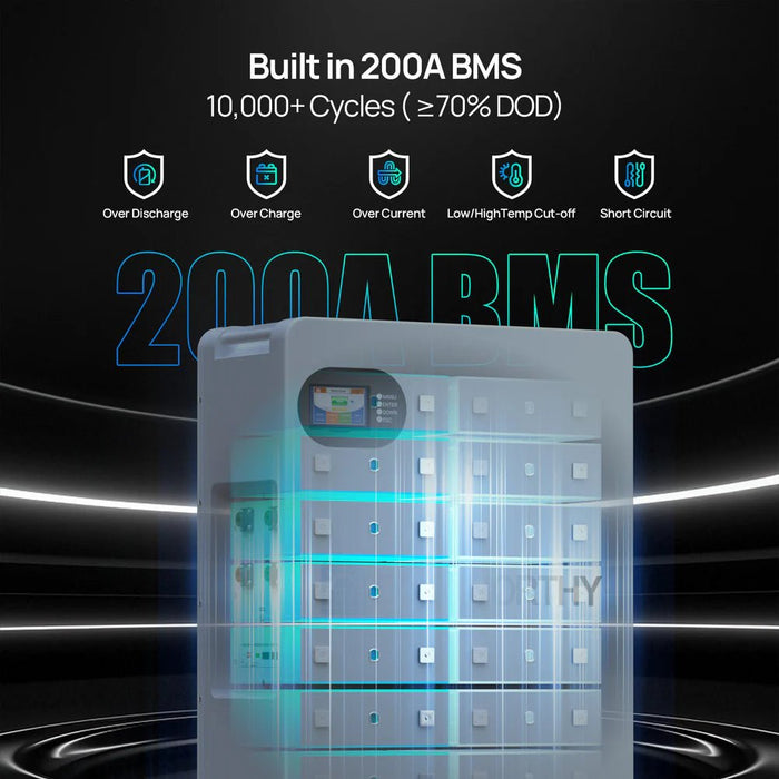 ECO - WORTHY 51.2V 280Ah LiFePO4 Floor Standing Battery with 4 Footmaster Nylon Wheels for Off - grid Home Energy Storage - Off Grid Stores