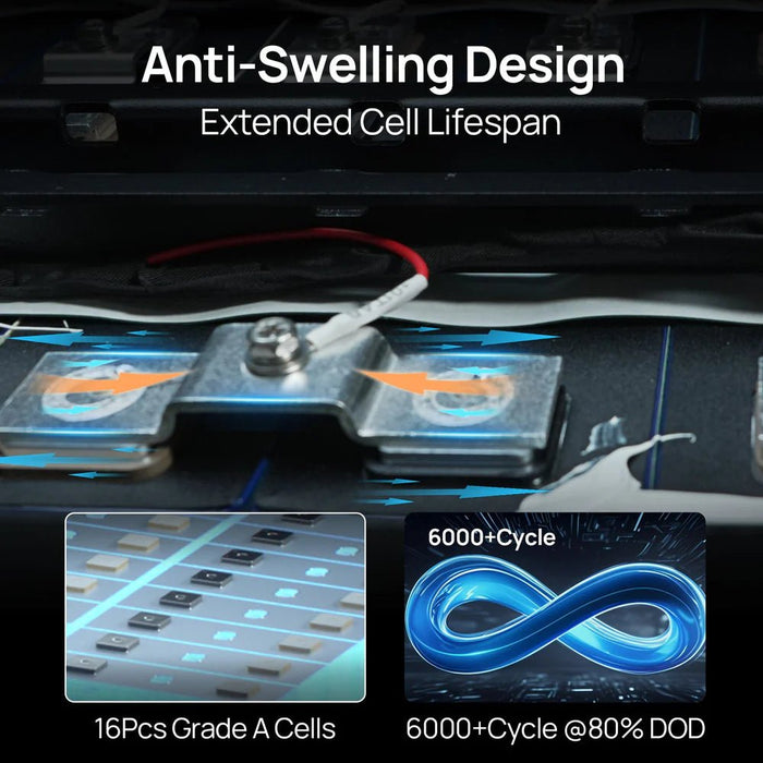 ECO - WORTHY Cubix 100 48V 100Ah Server Rack Battery - Off Grid Stores