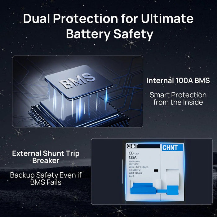 ECO - WORTHY Cubix 100 48V 100Ah Server Rack Battery - Off Grid Stores