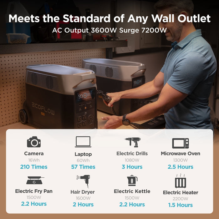 EcoFlow DELTA Pro 3600Wh 3600W Solar Generator + 250W Rigid Monocrystalline Solar Panels Kit - Off Grid Stores