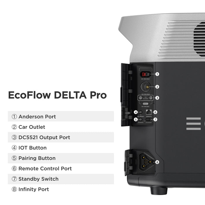 EcoFlow DELTA Pro 3600Wh 3600W Solar Generator + 250W Rigid Monocrystalline Solar Panels Kit - Off Grid Stores