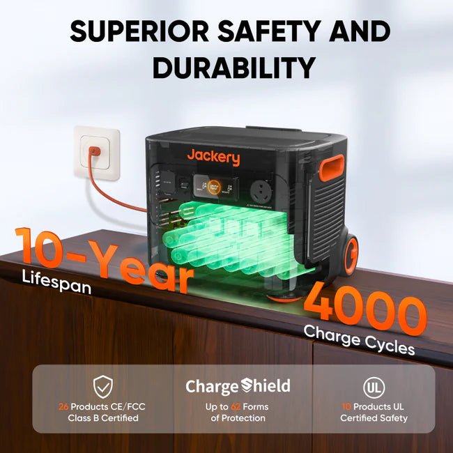 Jackery Explorer 2000 Plus Solar Generator Kit (4kWh) + 2 x SolarSaga 200W Portable Solar Panel - Off Grid Stores