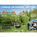 Jackery Explorer 300 Plus Solar Generator + SolarSaga 40W Portable Solar Panel - Off Grid Stores