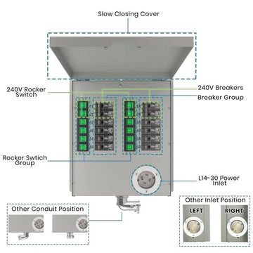 Natures Generator 12-Circuit 120/240V 30A Non-Automatic Power