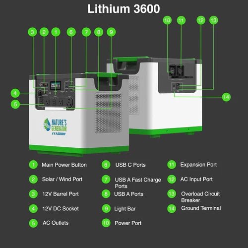 Natures Generator 2 x Lithium 3600 With Power Pods + Combiner (7.2kW/12.2kWh) - Off Grid Stores
