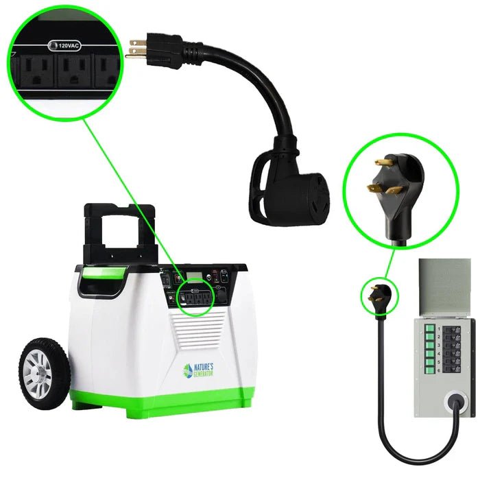 Natures Generator 30A to 15A Adapter - Off Grid Stores