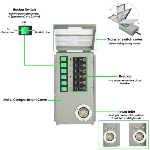 Natures Generator Elite Gold - PE System - Off Grid Stores