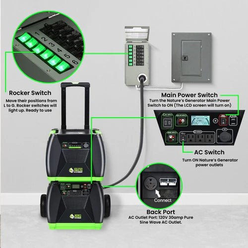 Natures Generator Elite Gold - PE System - Off Grid Stores