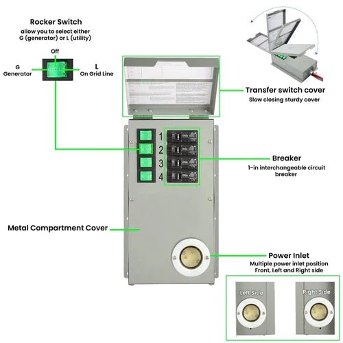 Natures Generator Gold - PE System - Off Grid Stores
