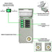 Natures Generator Gold - PE System - Off Grid Stores