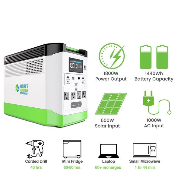 Natures Generator Lithium 1800 Solar Generator + 200W Folding Solar Panel - Off Grid Stores