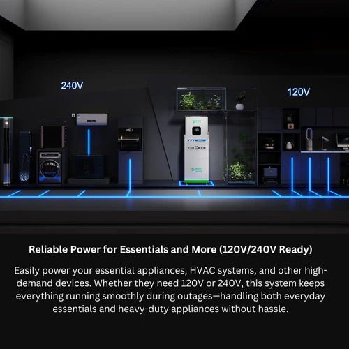 Natures Generator MyGrid 10K With Solar Battery + 8 x 410W Rigid Solar Panels + 50A Automatic Transfer Switch - Off Grid Stores