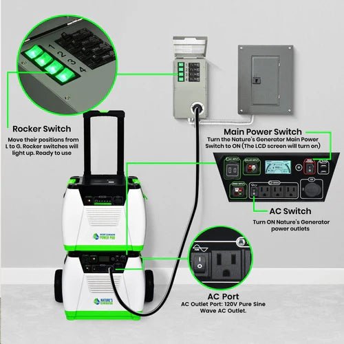 Natures Generator Platinum - PE System - Off Grid Stores