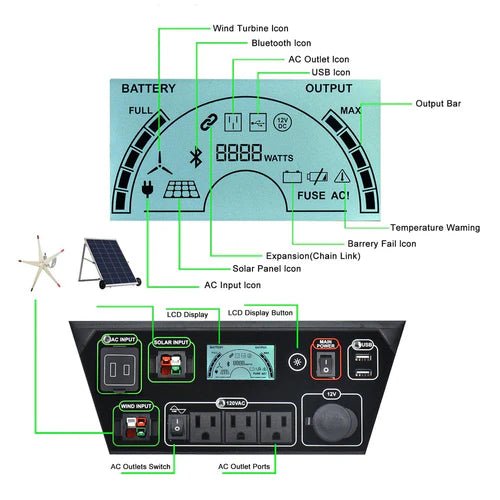 Natures Generator Platinum - WE System - Off Grid Stores