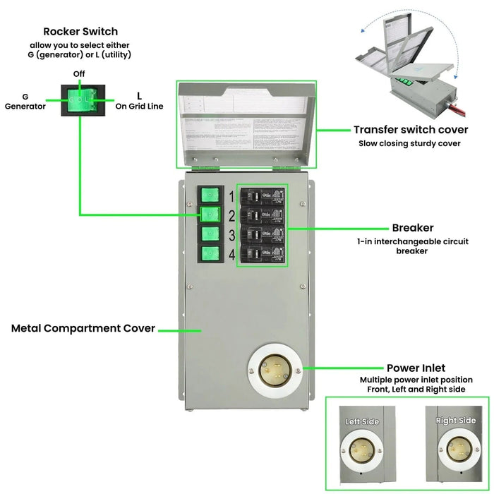 Natures Generator Power Transfer Switch Kit - Off Grid Stores