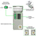 Natures Generator Power Transfer Switch Kit - Off Grid Stores