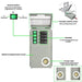 Natures Generator Power Transfer Switch Kit - Off Grid Stores