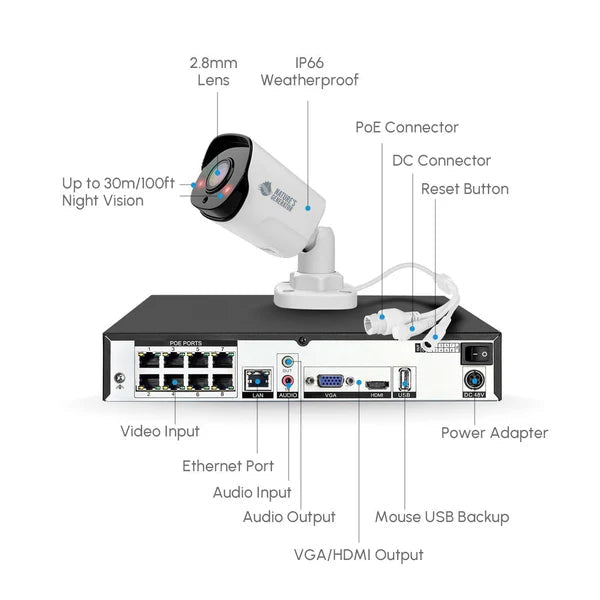 Natures Generator Powerhouse Security Camera System - Off Grid Stores