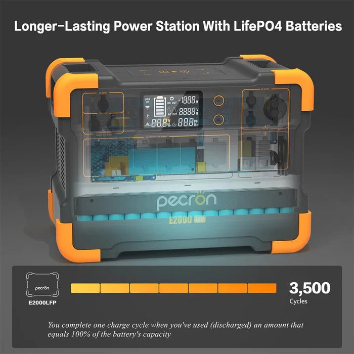 Pecron E2000LFP 2000W 1920Wh Expandable Portable Power Station - Off Grid Stores