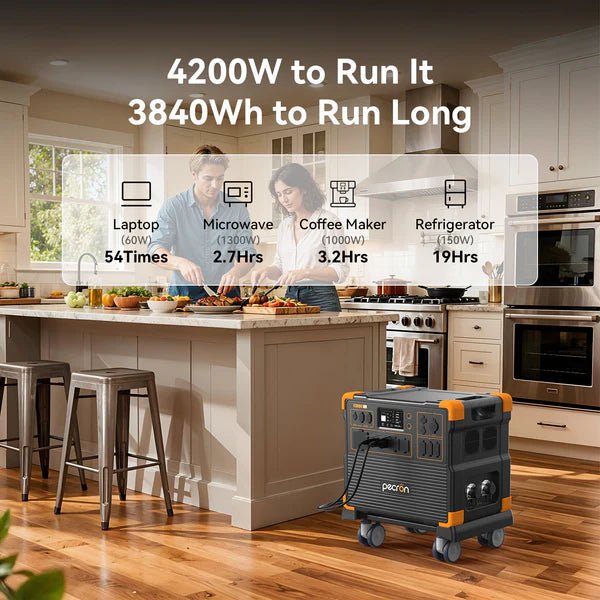 Pecron E3800LFP 4200W 3840Wh Portable Power Station - Off Grid Stores