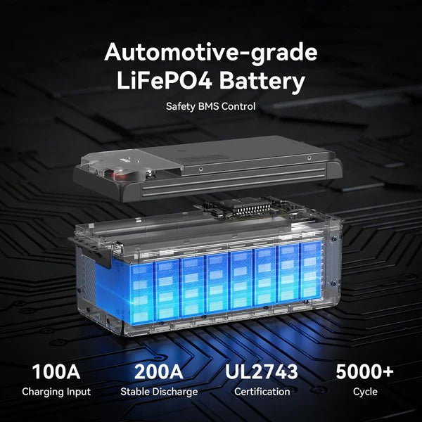 Pecron WB12200 Lithium 12V 200Ah Deep Cycle LiFePO4 Battery - Off Grid Stores