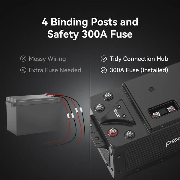 Pecron WB12200 Lithium 12V 200Ah Deep Cycle LiFePO4 Battery - Off Grid Stores