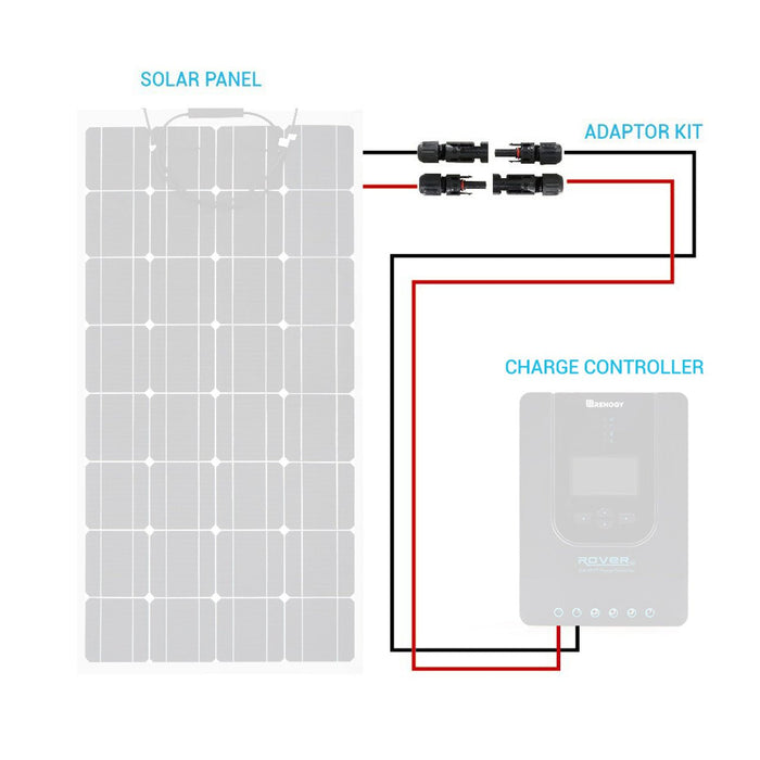 Renogy 10 AWG Solar Panel to Charge Controller Adaptor Kit - Off Grid Stores