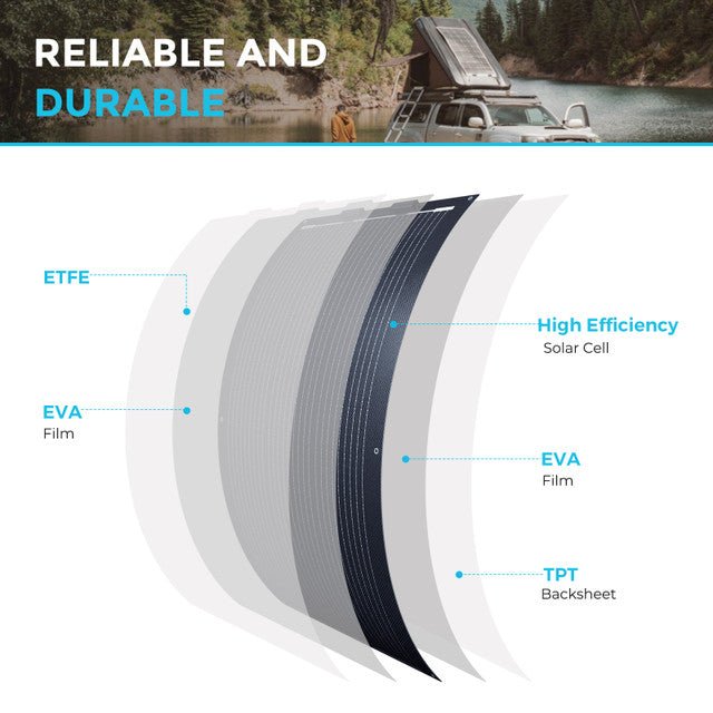 Renogy 100 Watt 12 Volt Black Division Lightweight Monocrystalline Solar Panel - Off Grid Stores