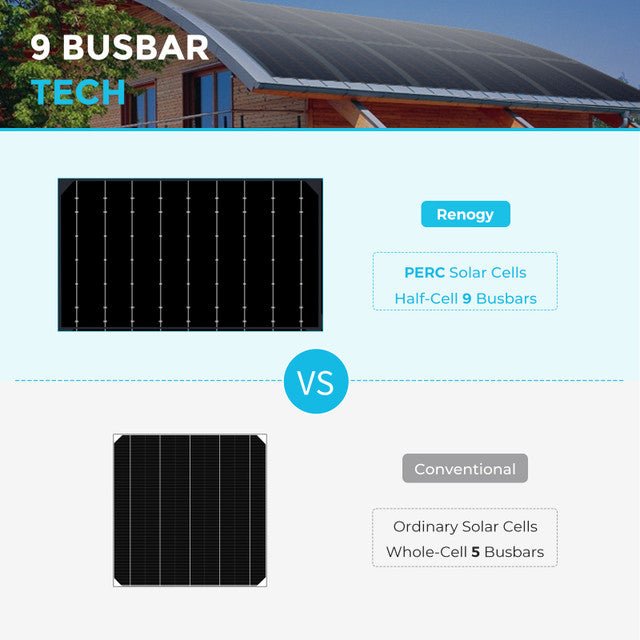 Renogy 100 Watt 12 Volt Black Division Lightweight Monocrystalline Solar Panel - Off Grid Stores