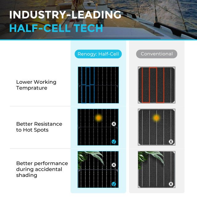 Renogy 100 Watt 12 Volt Black Division Lightweight Monocrystalline Solar Panel - Off Grid Stores