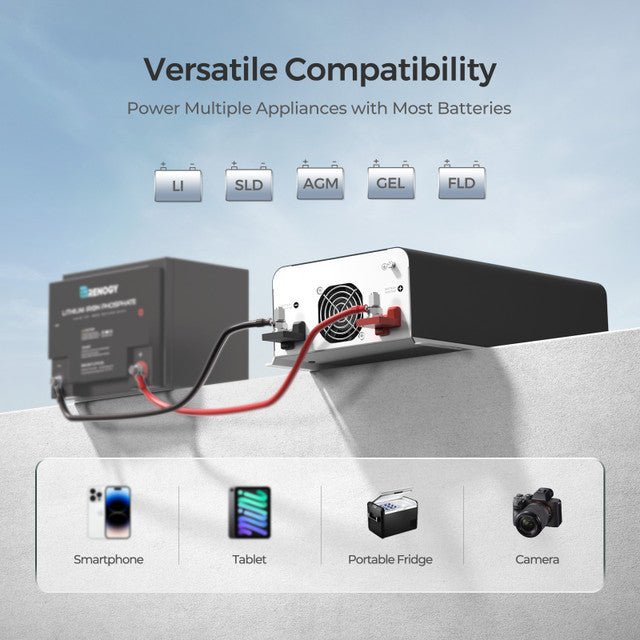 Renogy 1000W 12V Pure Sine Wave Inverter with UPS Transfer Switch and Built - in Bluetooth - Off Grid Stores