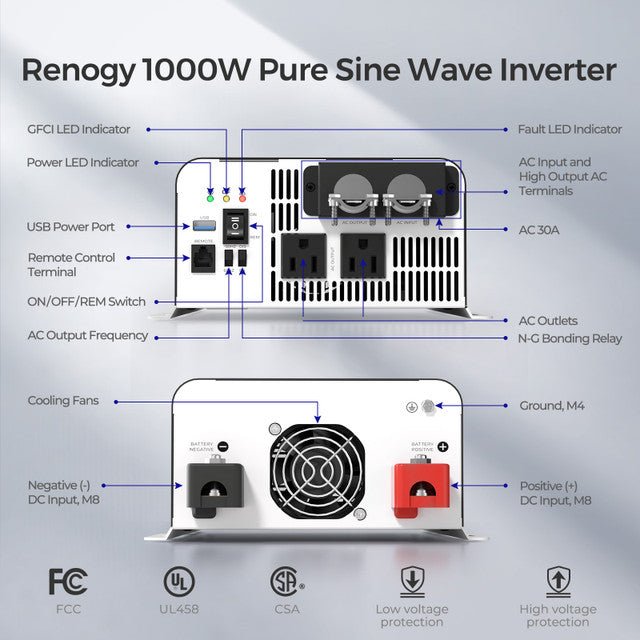 Renogy 1000W 12V Pure Sine Wave Inverter with UPS Transfer Switch and Built - in Bluetooth - Off Grid Stores