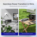 Renogy 1000W 12V Pure Sine Wave Inverter with UPS Transfer Switch and Built - in Bluetooth - Off Grid Stores