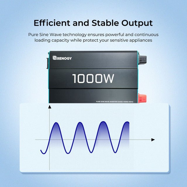 Renogy 1000W 12V Pure Sine Wave Inverter - Off Grid Stores