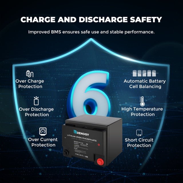 Renogy 12 Volt 50 Ah Lithium Iron Phosphate Battery - Off Grid Stores