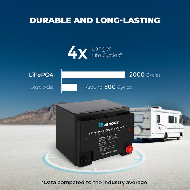 Renogy 12 Volt 50 Ah Lithium Iron Phosphate Battery - Off Grid Stores