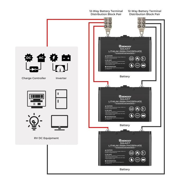 Renogy 12 - Way Battery Terminal Distribution Block Pair - Off Grid Stores