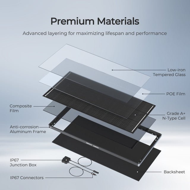 Renogy 120W ShadowFlux Anti-Shading N-Type Solar Panel - Off Grid