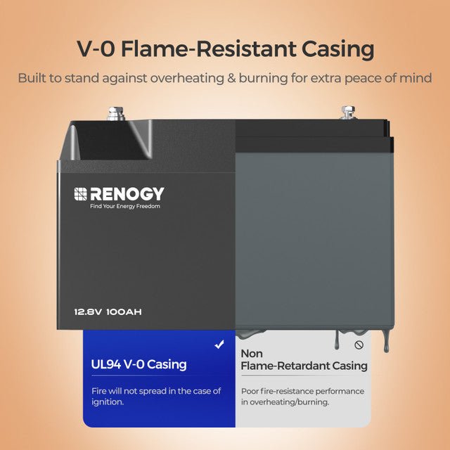 Renogy 12V 100Ah Pro Smart Lithium Iron Phosphate Battery With Bluetooth & Self - heating Function + Renogy ONE Core - Off Grid Stores