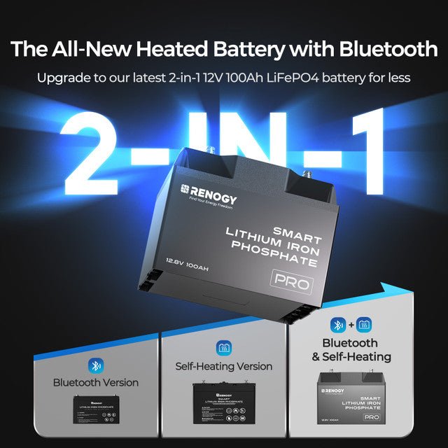 Renogy 12V 100Ah Pro Smart Lithium Iron Phosphate Battery With Bluetooth & Self - heating Function + Renogy ONE Core - Off Grid Stores