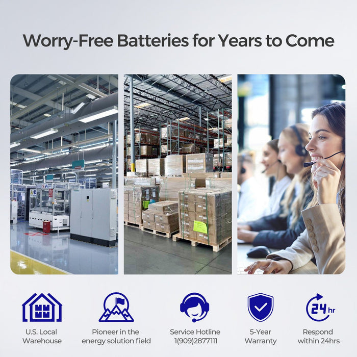 Renogy 12V 100Ah Smart Lithium Iron Phosphate Battery & BT - 2 & Renogy ONE Core - Off Grid Stores