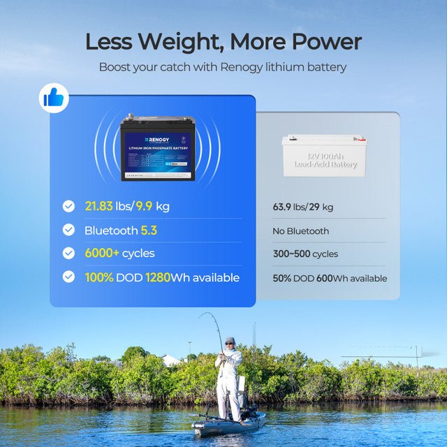 Renogy 12V 100Ah Trolling Motor Lithium Iron Phosphate Battery with Bluetooth - Off Grid Stores