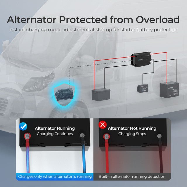 Renogy 12V 40A DC to DC Battery Charger - Off Grid Stores