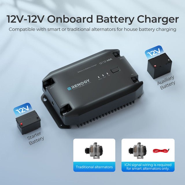 Renogy 12V 40A DC to DC Battery Charger - Off Grid Stores