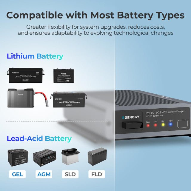 RENOGY 12V/24V IP67 50A DC - DC Battery Charger with MPPT + Renogy ONE Core - Off Grid Stores